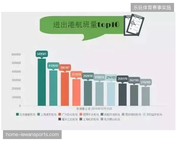 温布利与洛杉矶索菲体育场如何实现安检数据实时并轨以规避入场风险